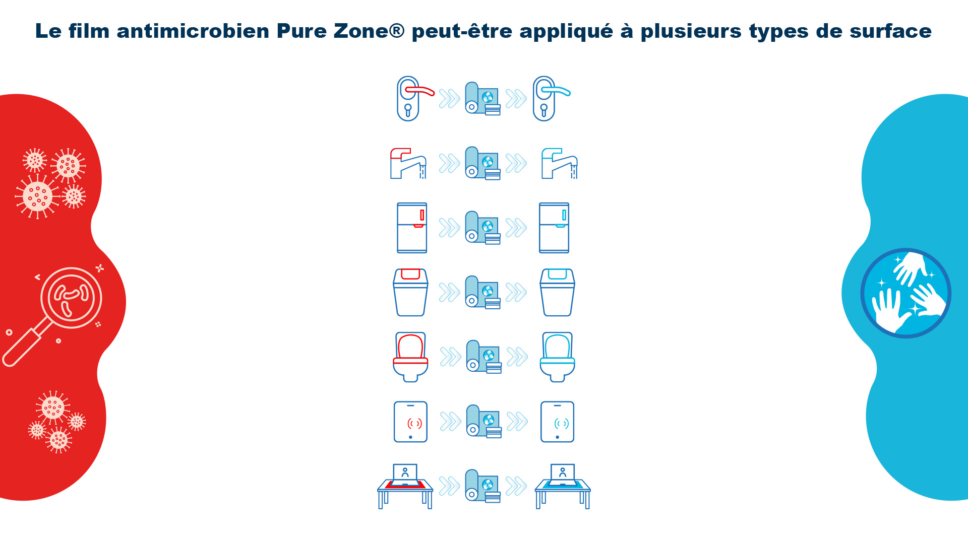 Le film antimicrobien Pure Zone® peut-être appliqué à plusieurs types de surface